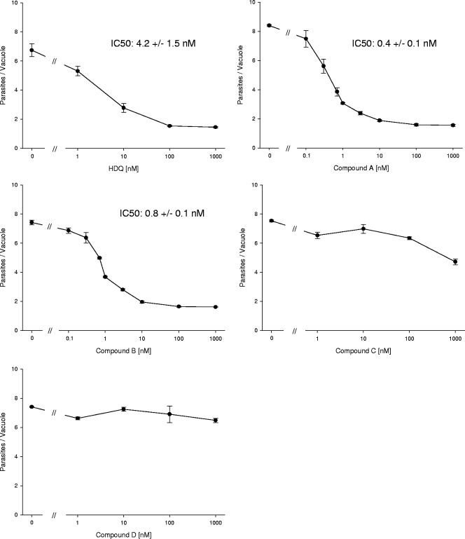 FIG. 2.