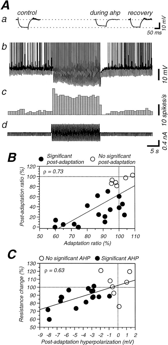 Fig. 10.