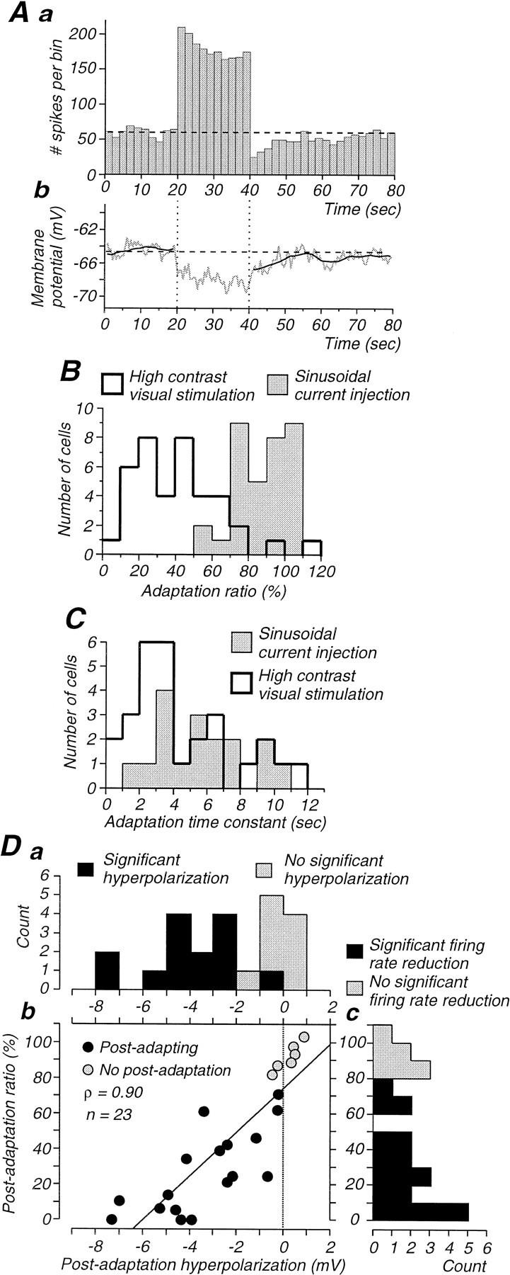 Fig. 9.