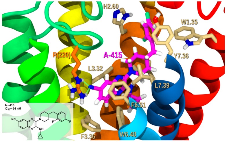 Figure 7