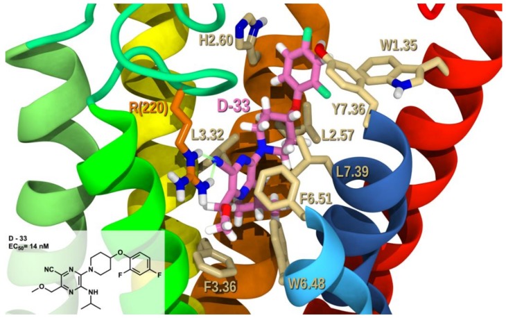 Figure 10