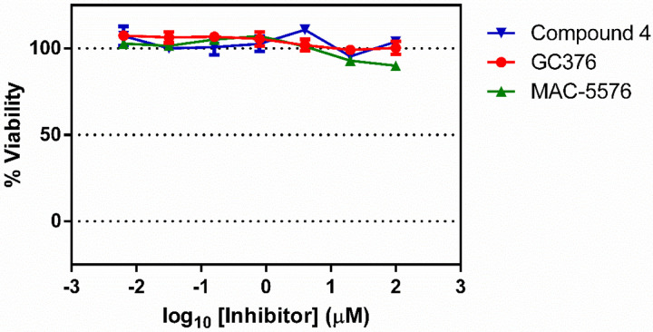 Extended Data Fig. 2.