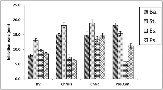 Fig. 9