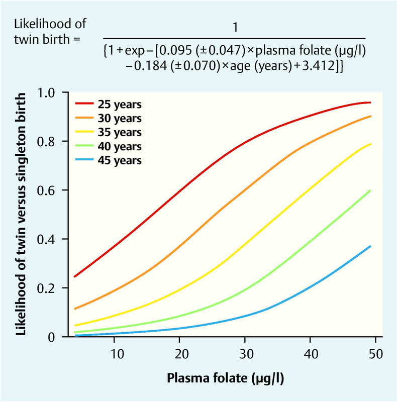 Fig. 3