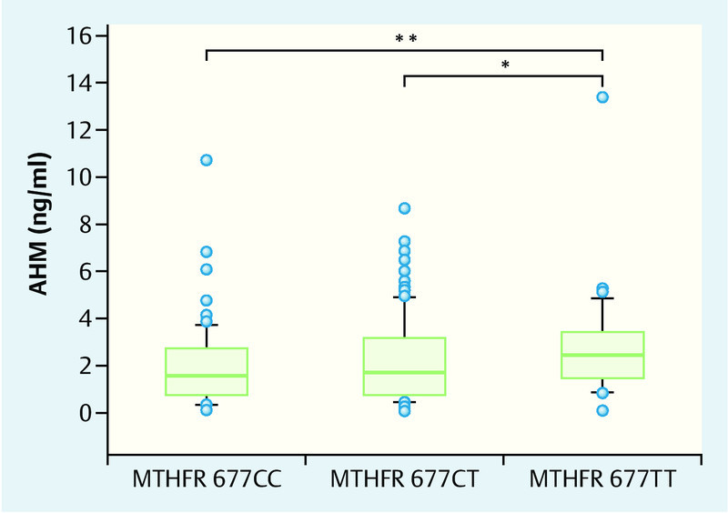 Fig. 5