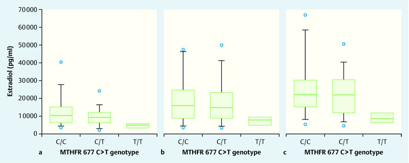 Fig. 4 a