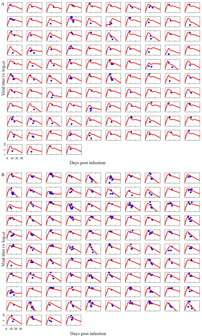 Figure 1—figure supplement 1.