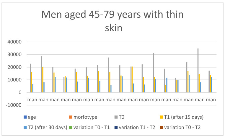 Figure 12