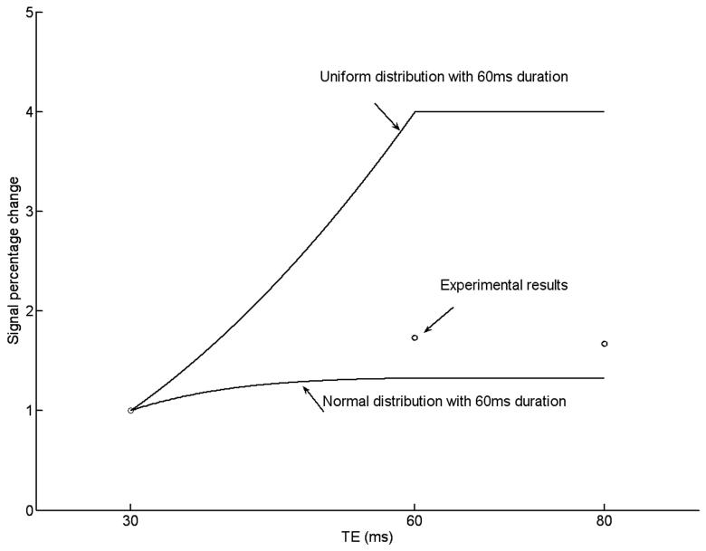 FIG. 8