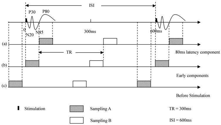 FIG. 1