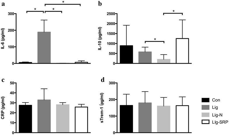 Fig. 4