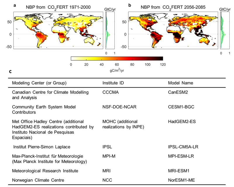 Extended Data Fig. 9.