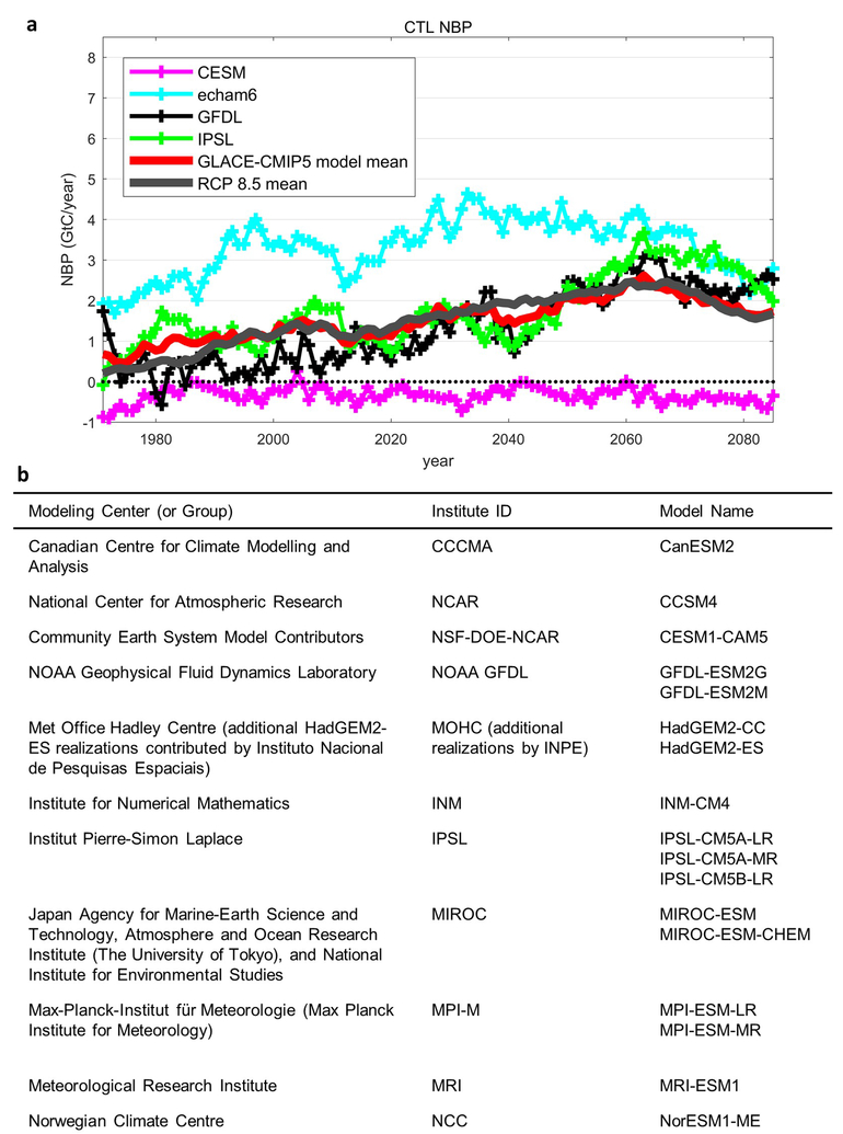 Extended Data Fig. 10.