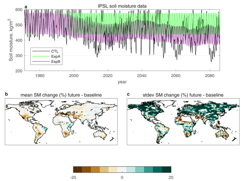 Extended Data Fig. 6.