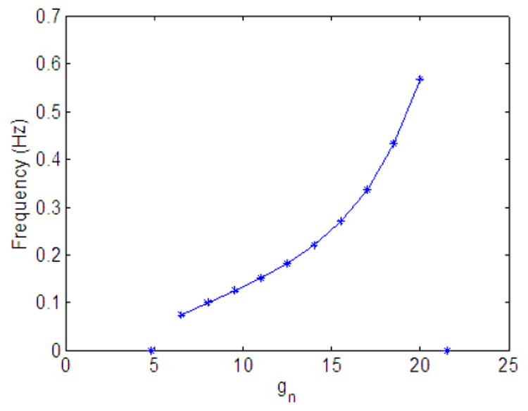 Fig. 12