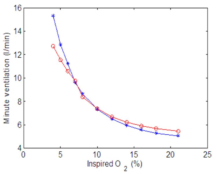 Fig. 22