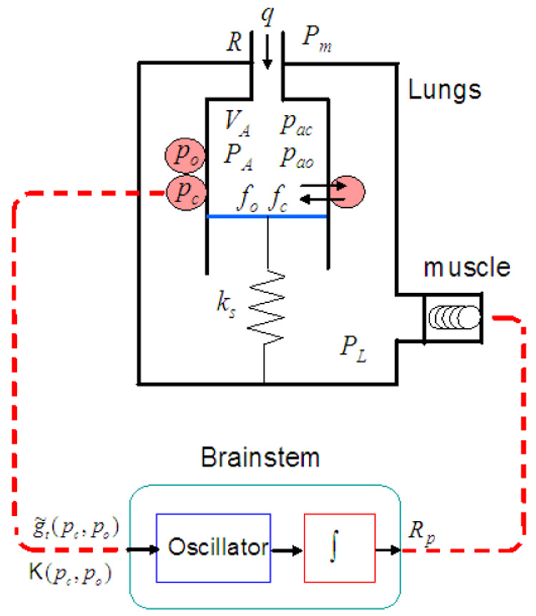 Fig. 7