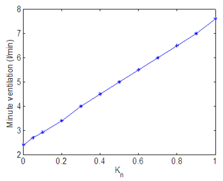 Fig. 14