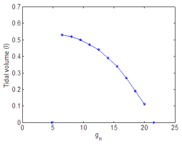 Fig. 13