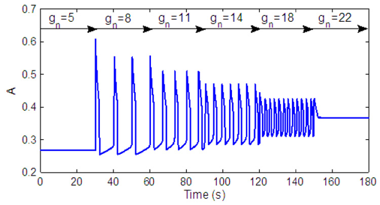 Fig. 3