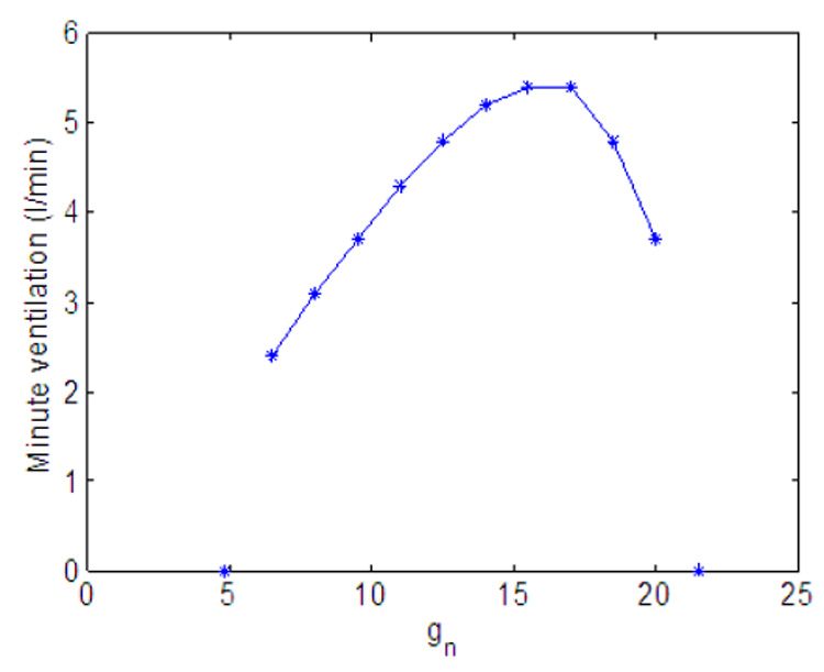 Fig. 11