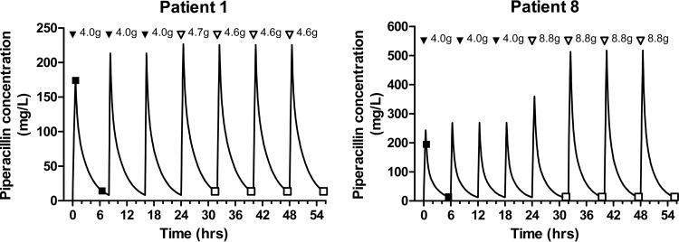 FIG 6