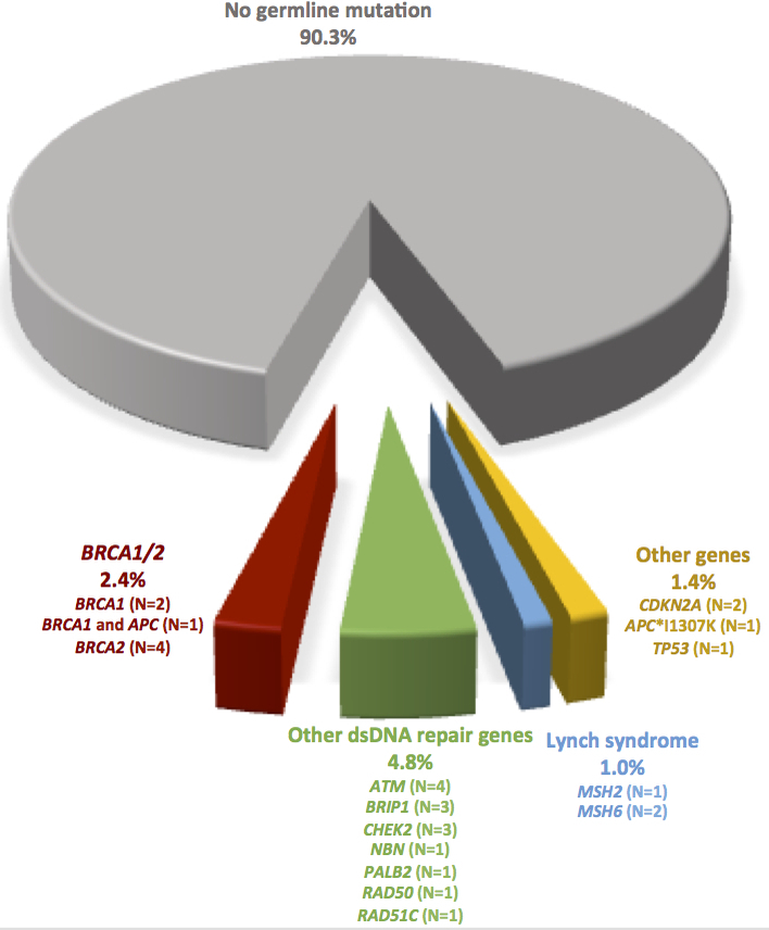 Figure 1: