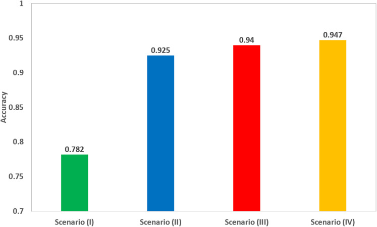 Figure 5