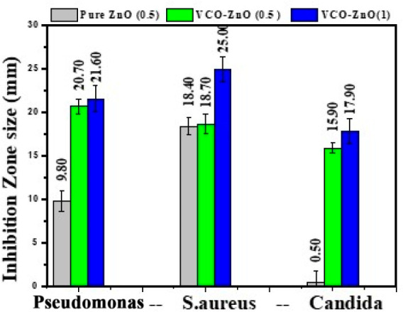 Figure 9