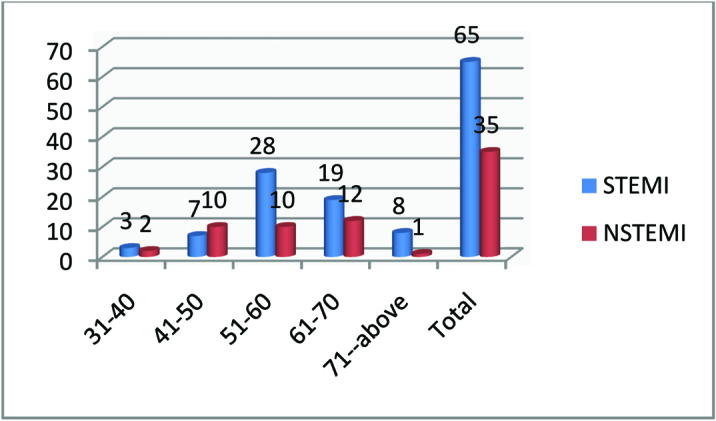 [Table/Fig-1]: