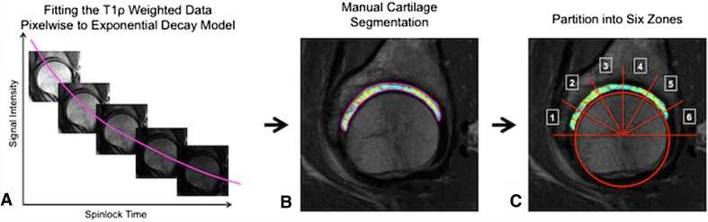 Fig. 1A–C