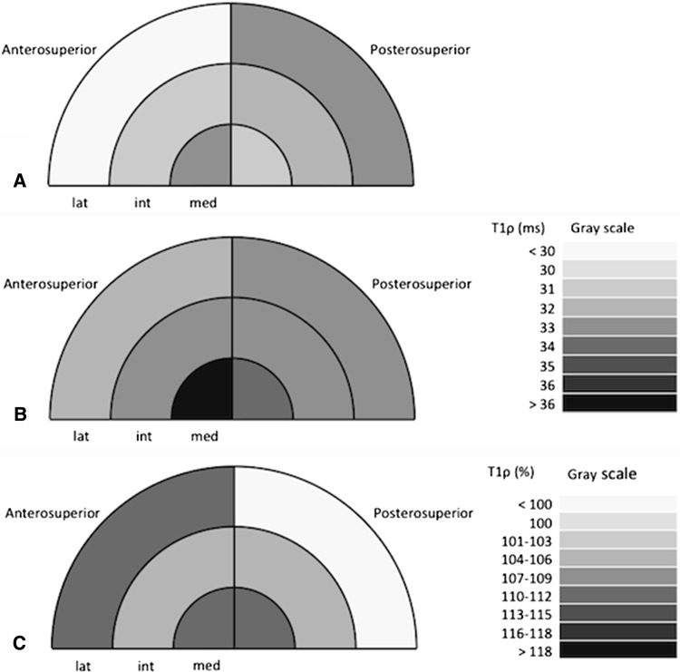 Fig. 4A–C