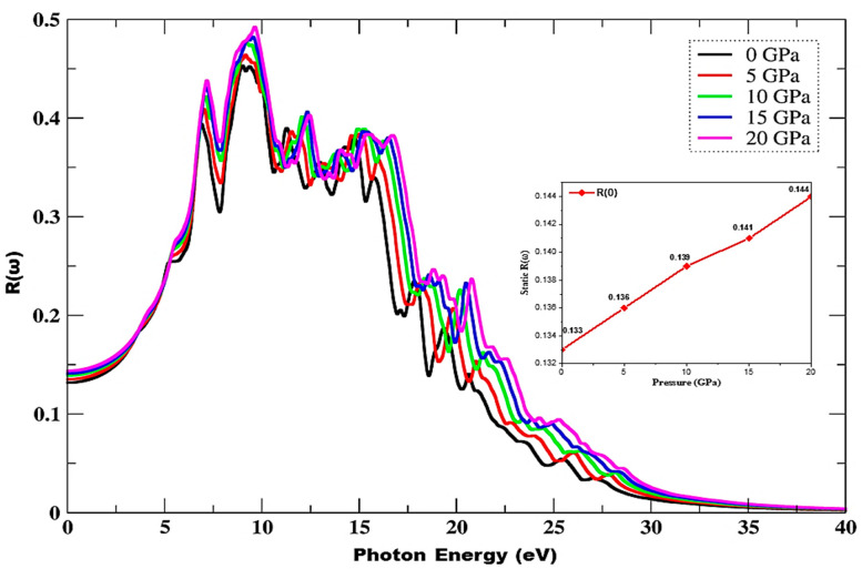 Figure 9