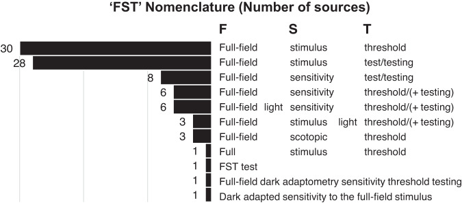 Fig. 7