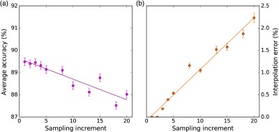 Fig. 8