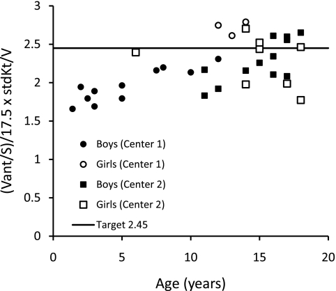 Figure 5.