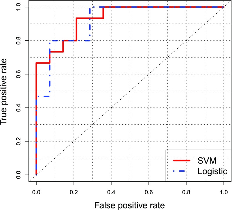 FIGURE 2.