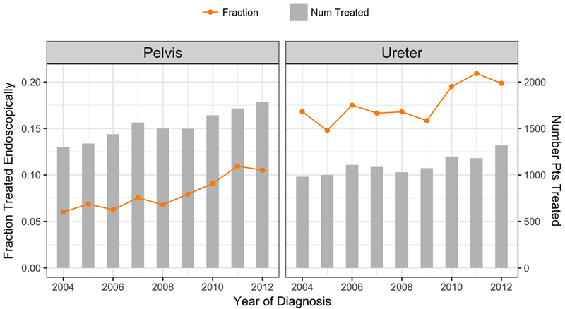 Figure 2 -