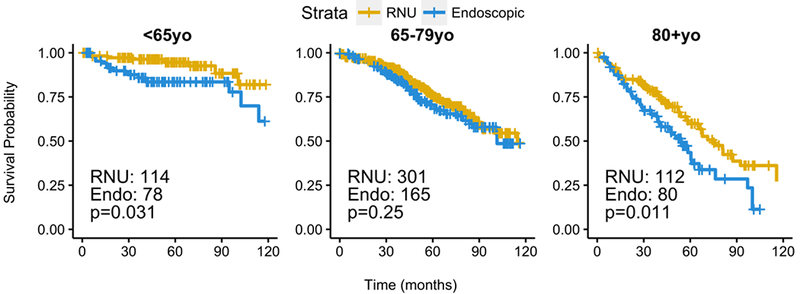 Figure 3 -