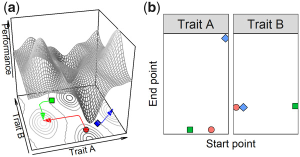 Fig. 2