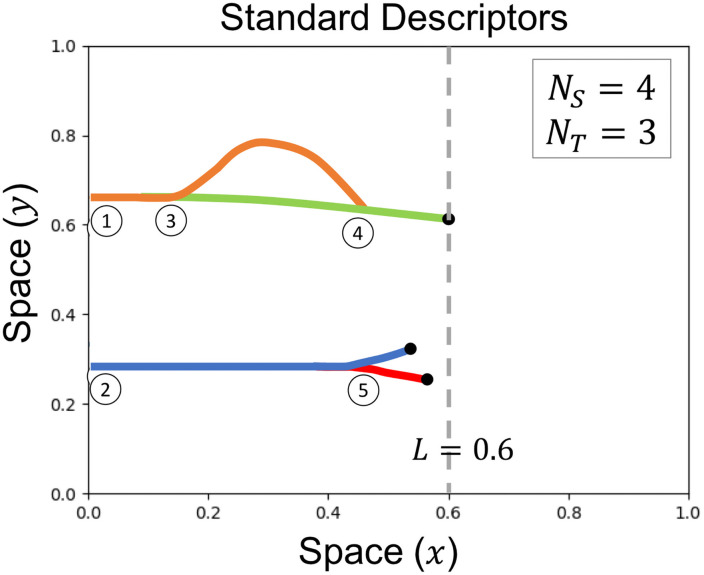 Fig 3