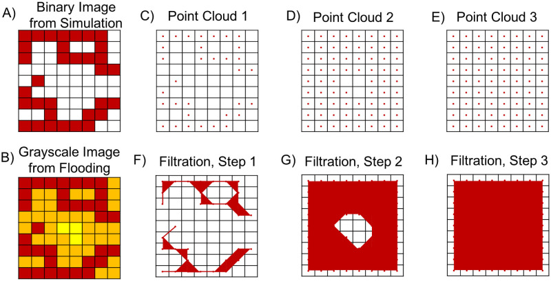 Fig 6