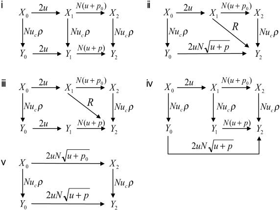 Fig 3.