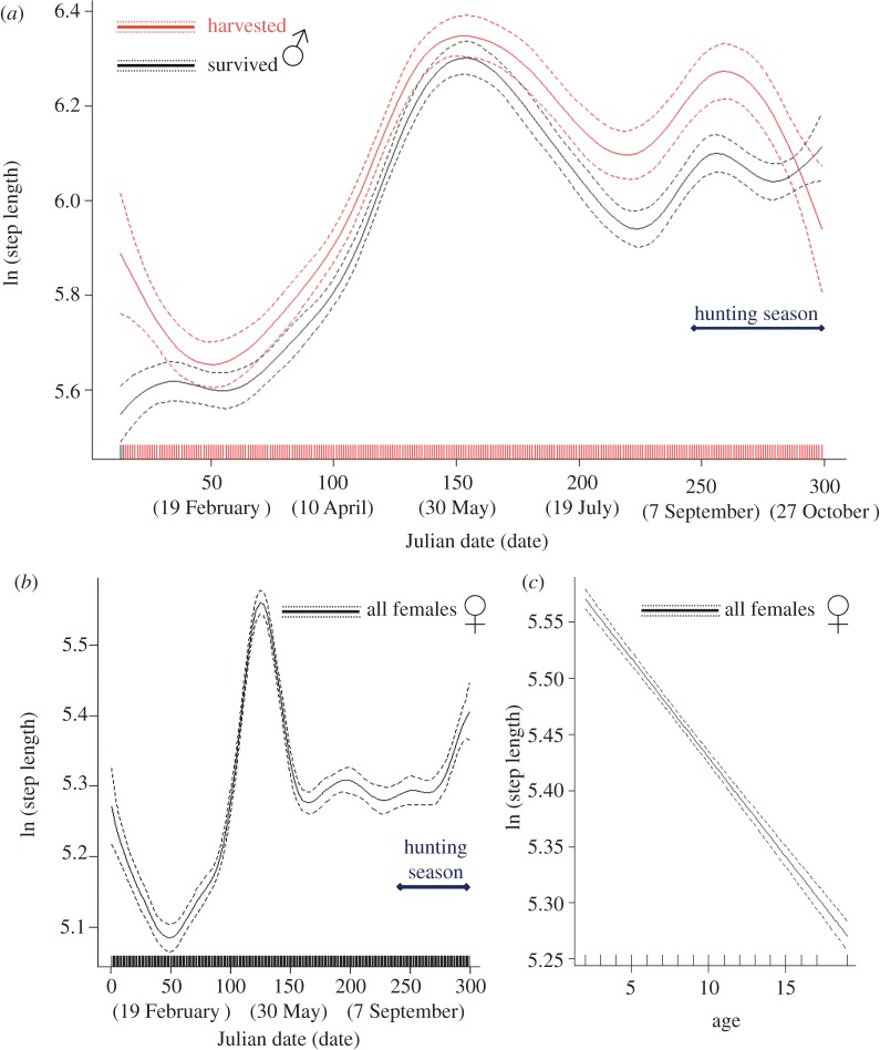 Figure 1.