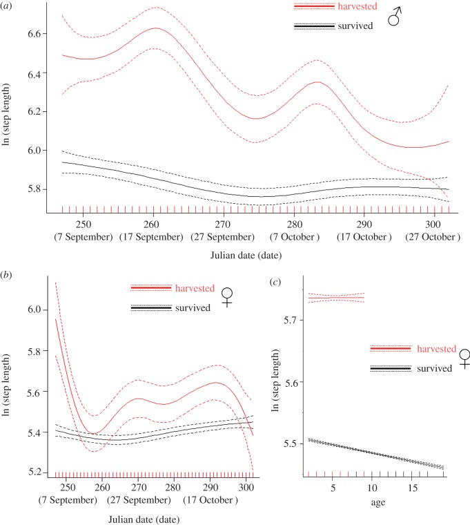 Figure 2.