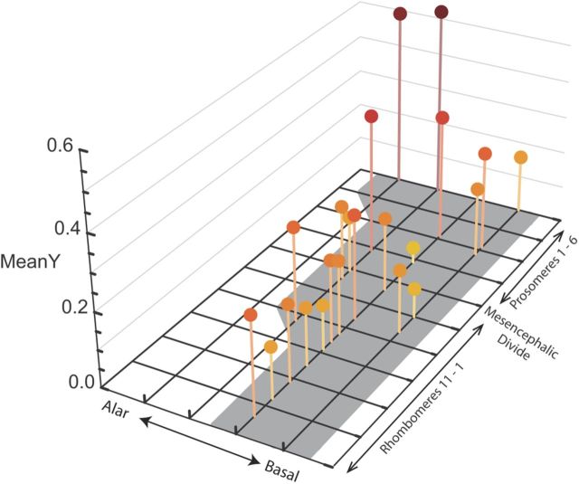 Figure 7.