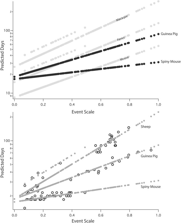 Figure 11.