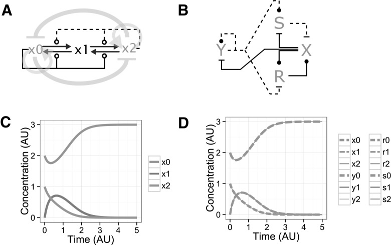 Fig. 2