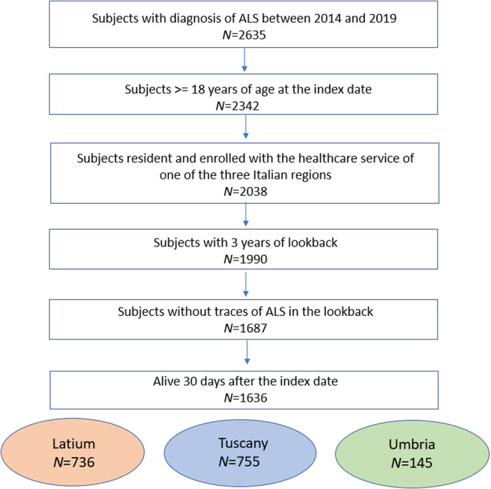 FIGURE 1