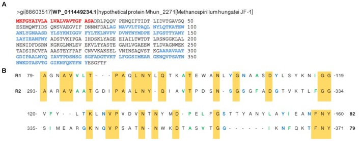 FIGURE 2